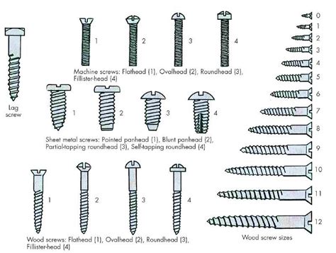 what size screws for electrical back box|electrical socket screw size chart.